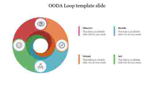 OODA Loop template slide